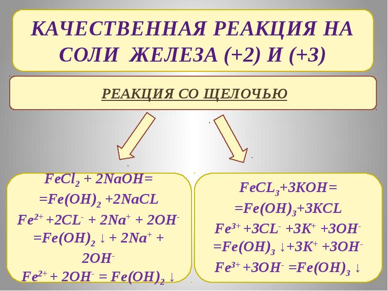 Железо поурочный план