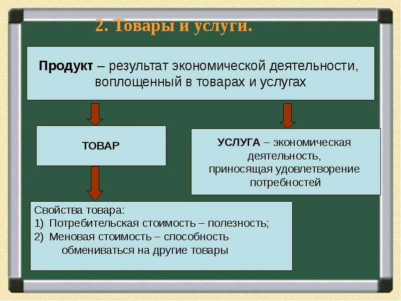 Презентация банковские услуги 8 класс обществознание боголюбов фгос