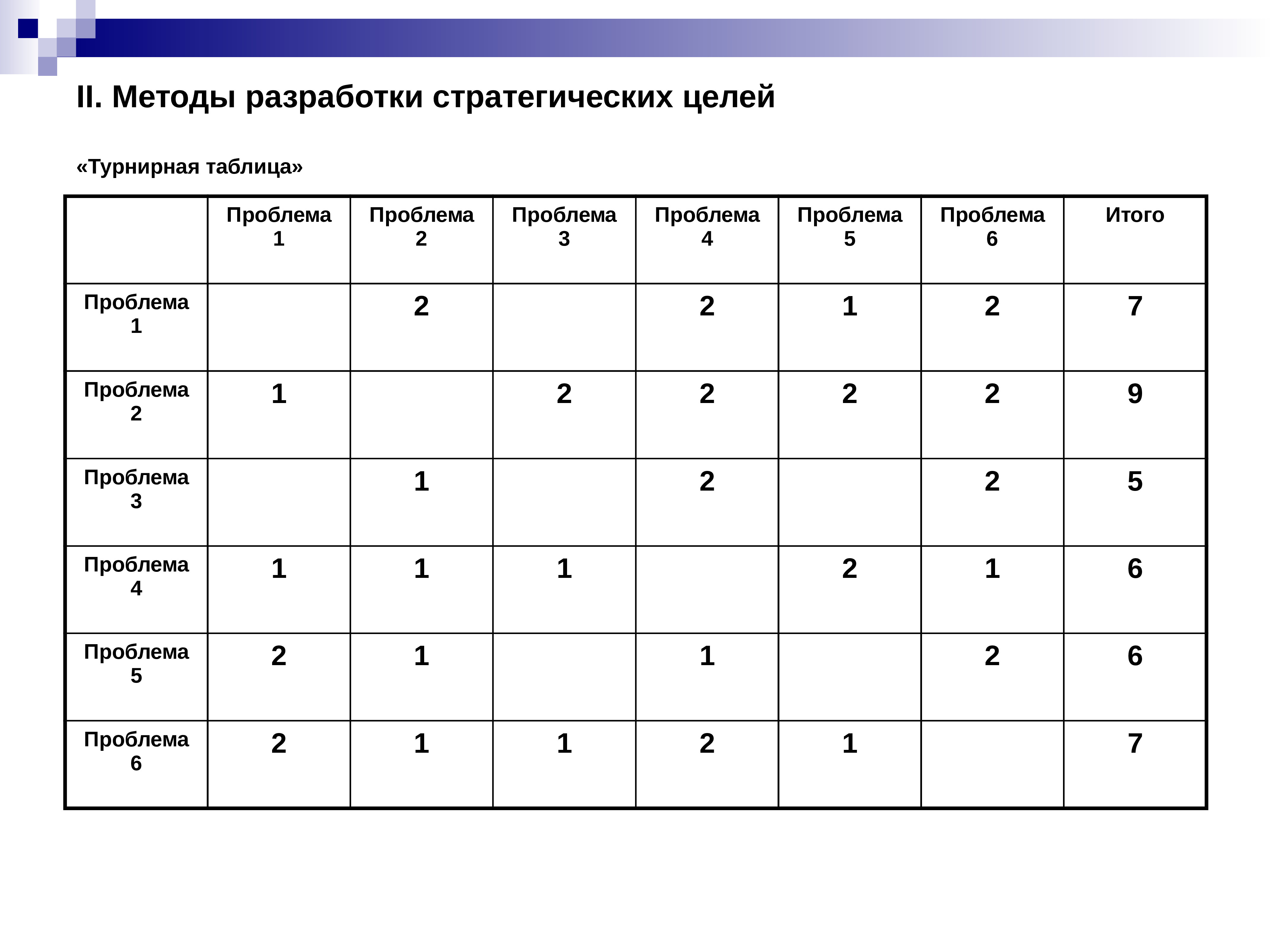 Method 2 6. Таблица проблема цель 1 способ 2 способ. Таблица «проблема-первопричина-решения». Таблица «проблема свободы воли».