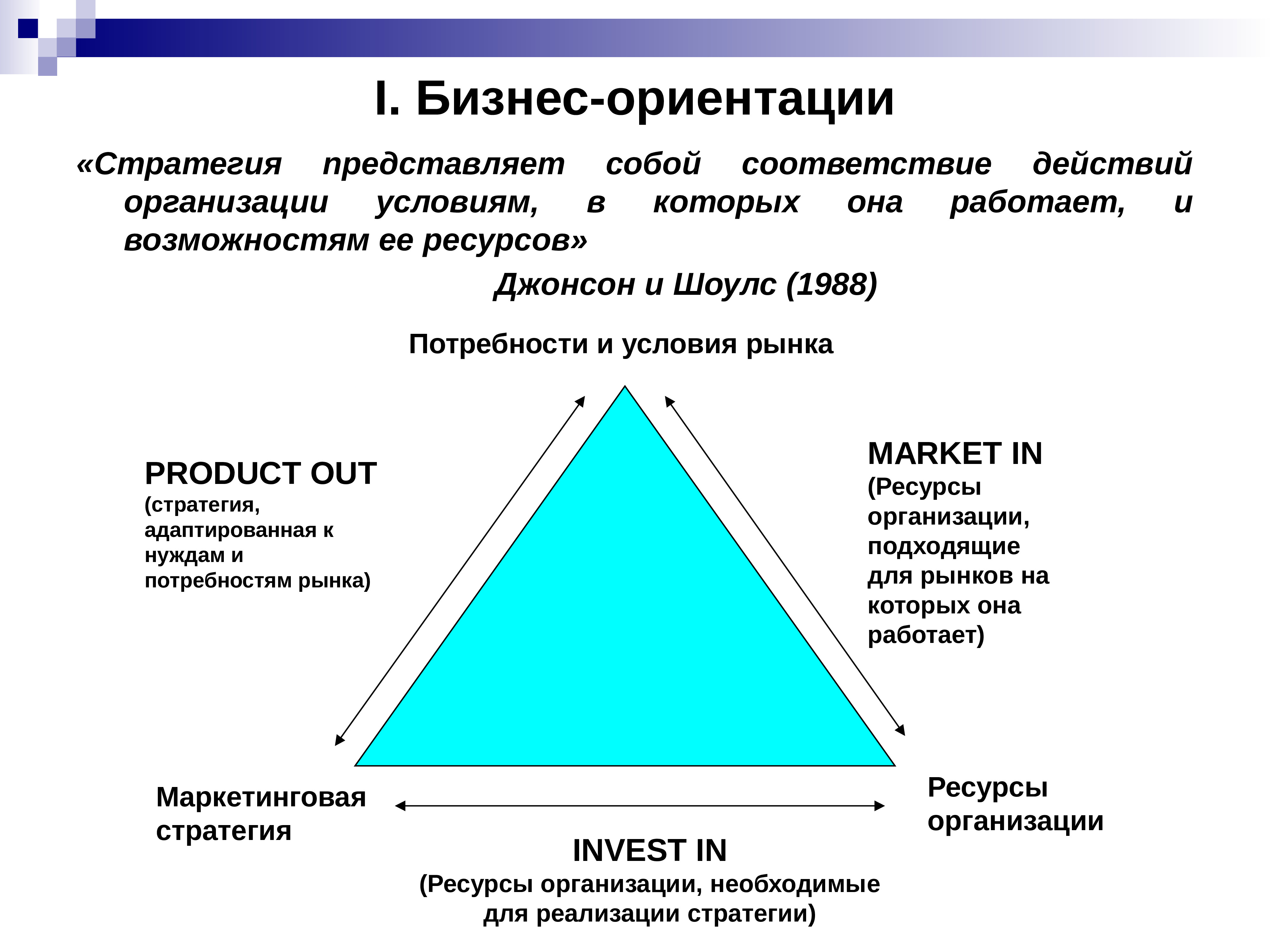 Рыночное ориентирование бизнес проекта