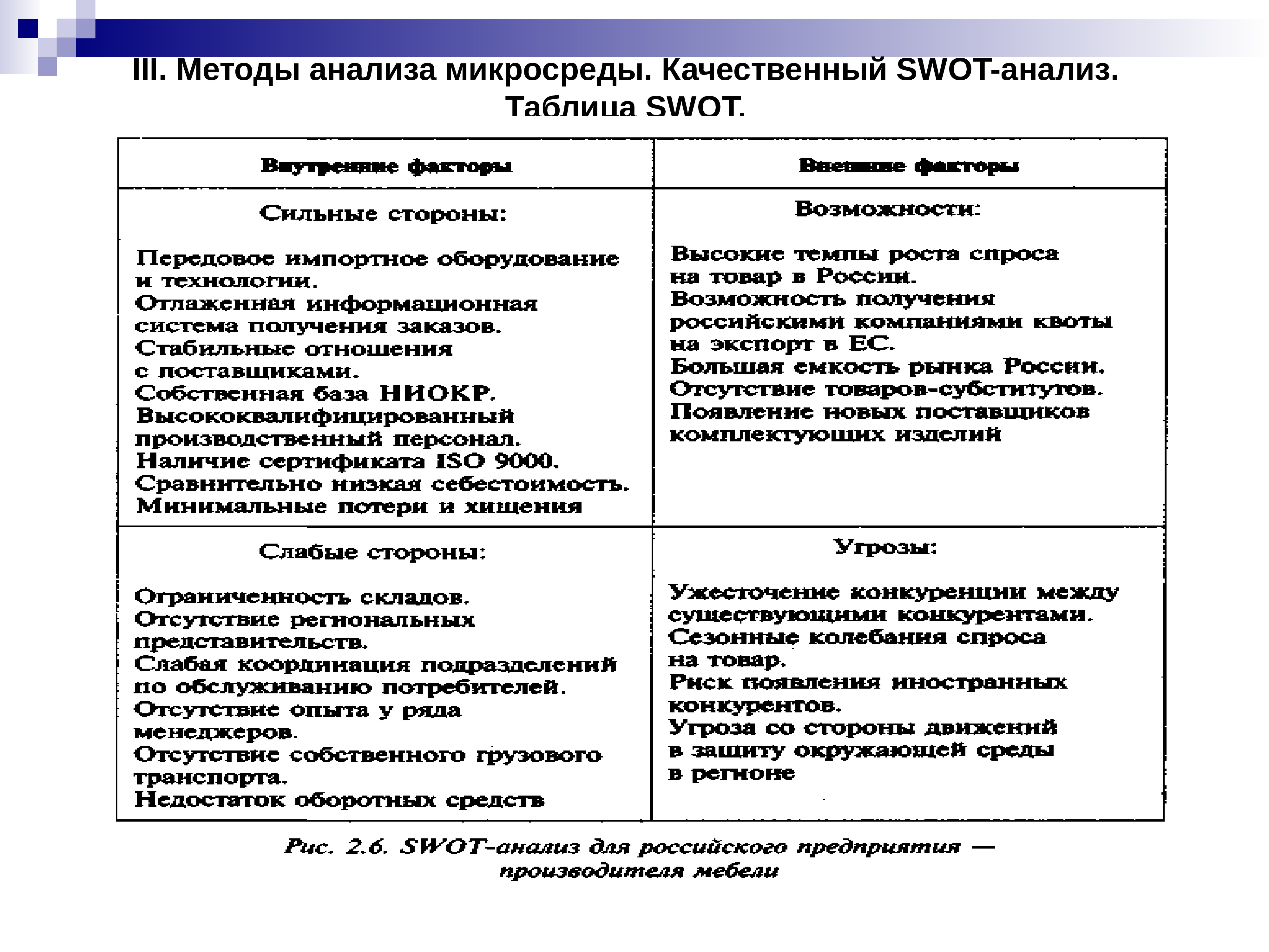 свот анализ мебельного предприятия пример таблица