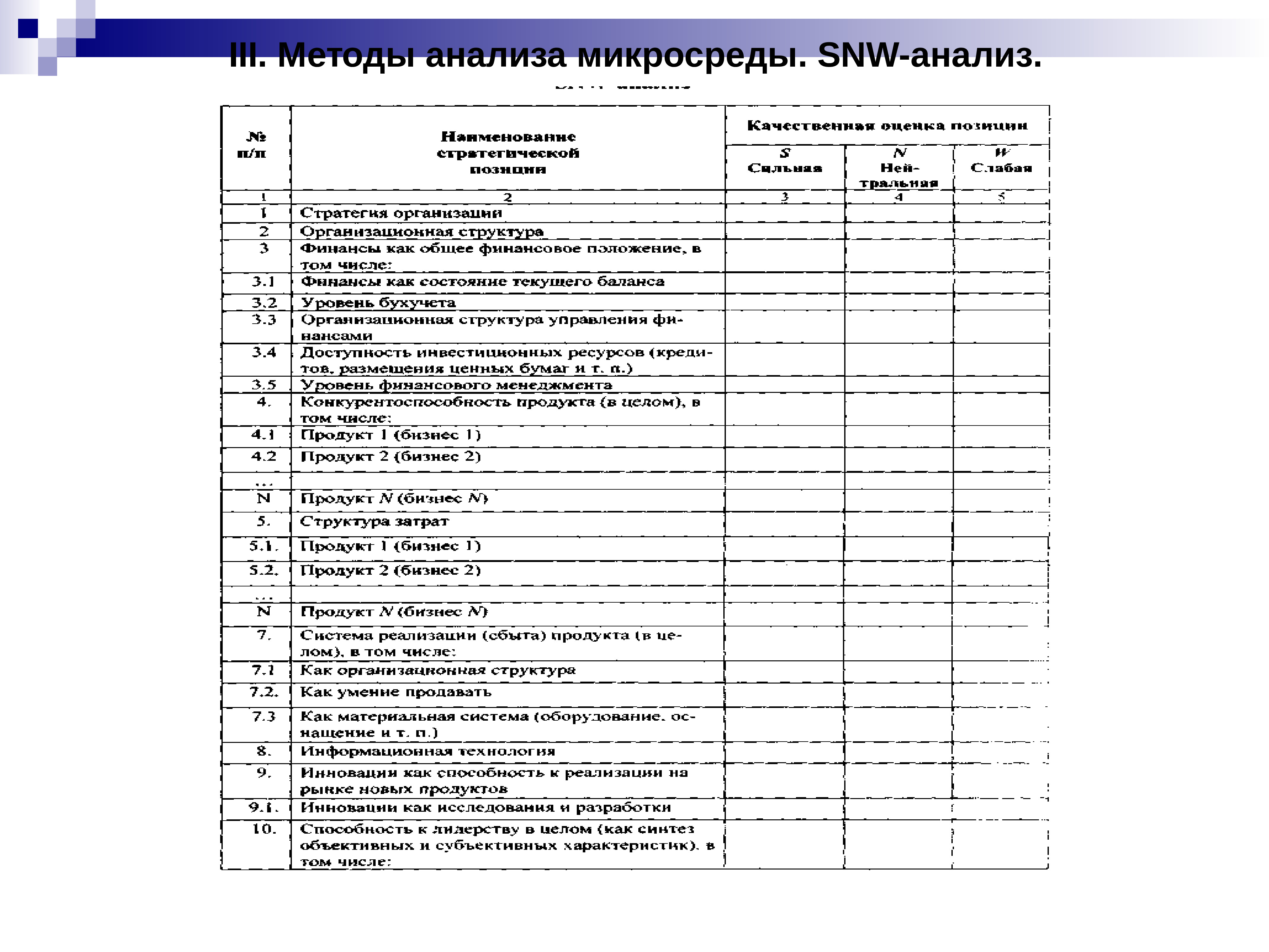 Snw анализ это. SNW-анализ. Методика SNW анализа. SNW анализ внутренней среды. Методы SNW анализ.