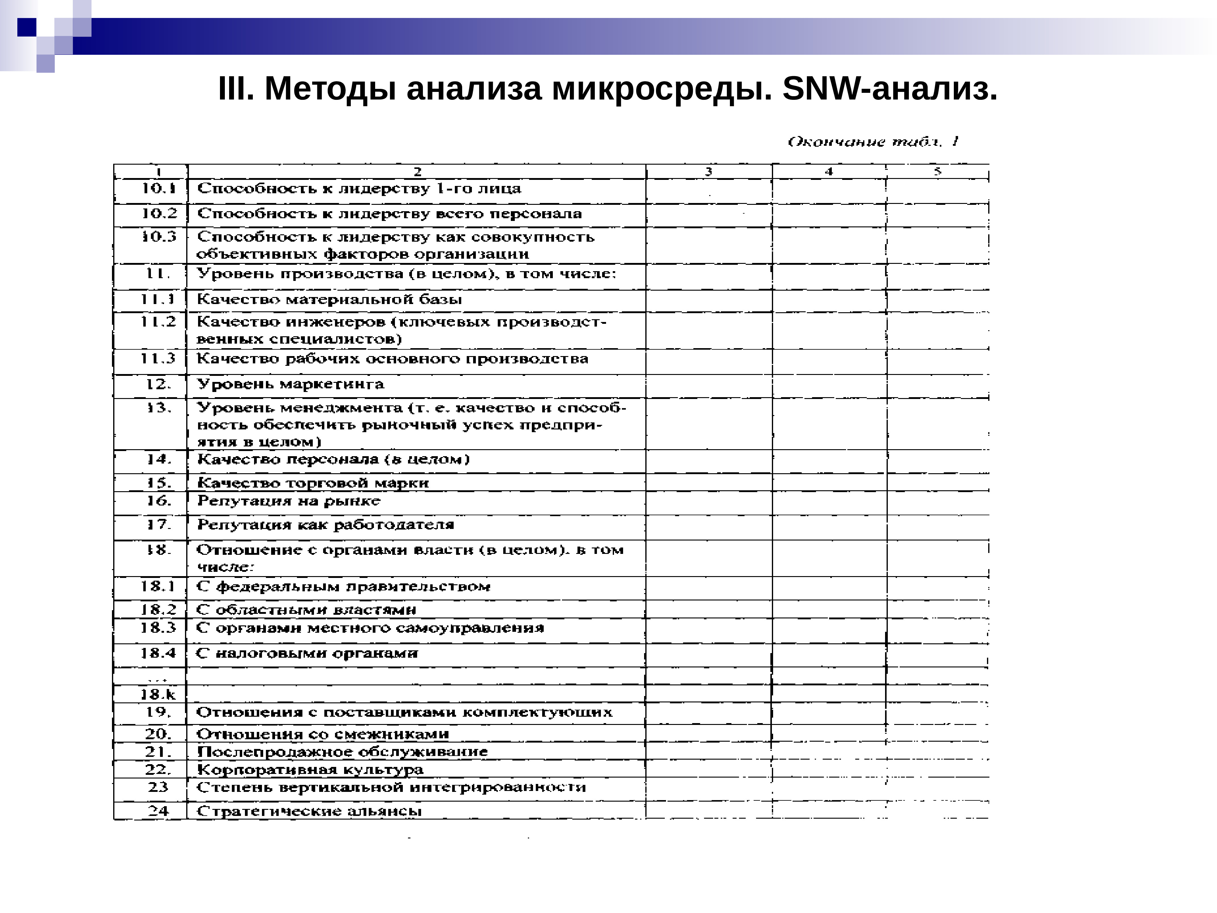 Snw анализ это. Методика SNW анализа. SNW анализ таблица. SNW анализ на примере предприятия. SNW анализ метод анализа.