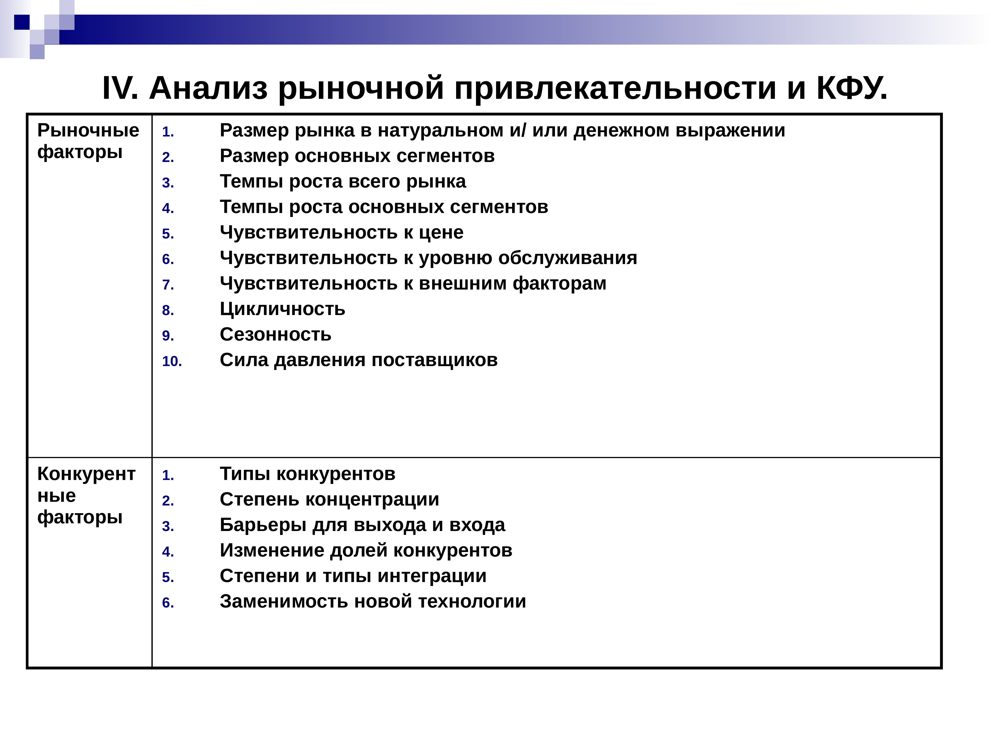 Журнал анализ рынка. Анализ рыночной привлекательности и КФУ.. Анализ рынка. Рыночный анализ. Анализ рынка поставщиков.