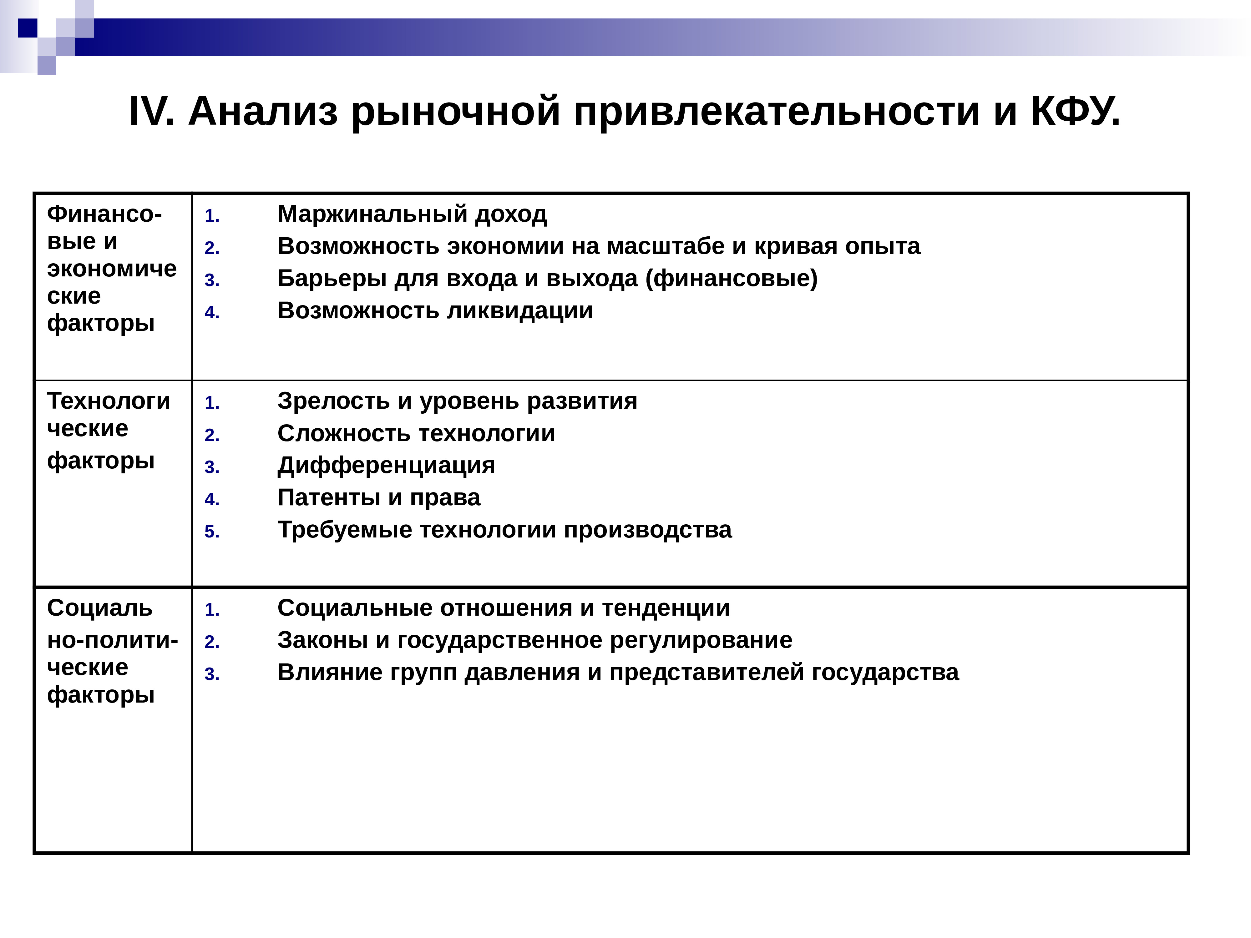 Анализ 4 из 2. Анализ привлекательности рынка. Инструменты анализа рынка. Оценка рыночной привлекательности. Анализ маркетинга.