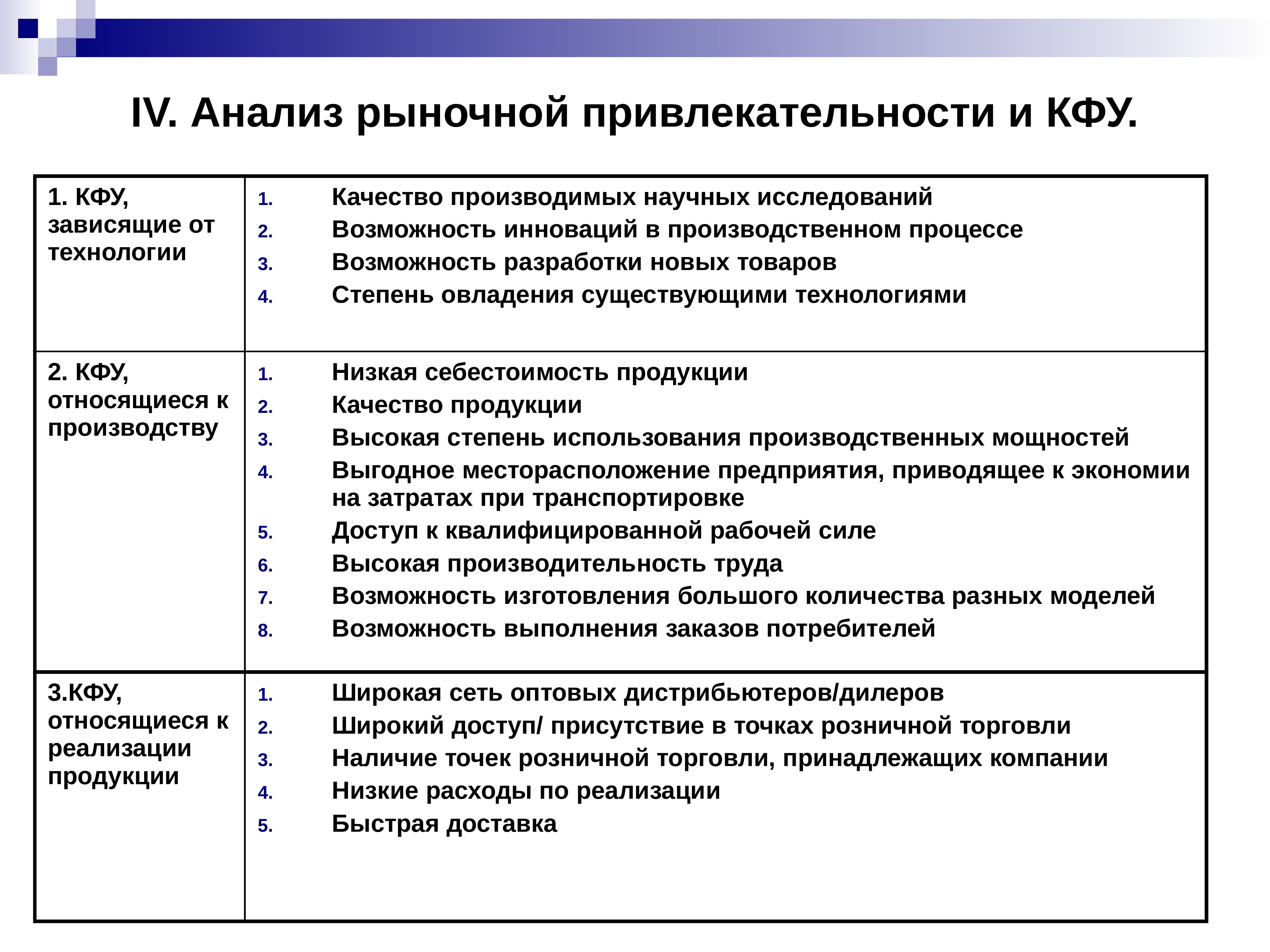 Бесплатный анализ рынка. Анализ рыночной ситуации. Анализ маркетинговая привлекательность программ образовательных. Анализ рыночной ситуации шкатулка.