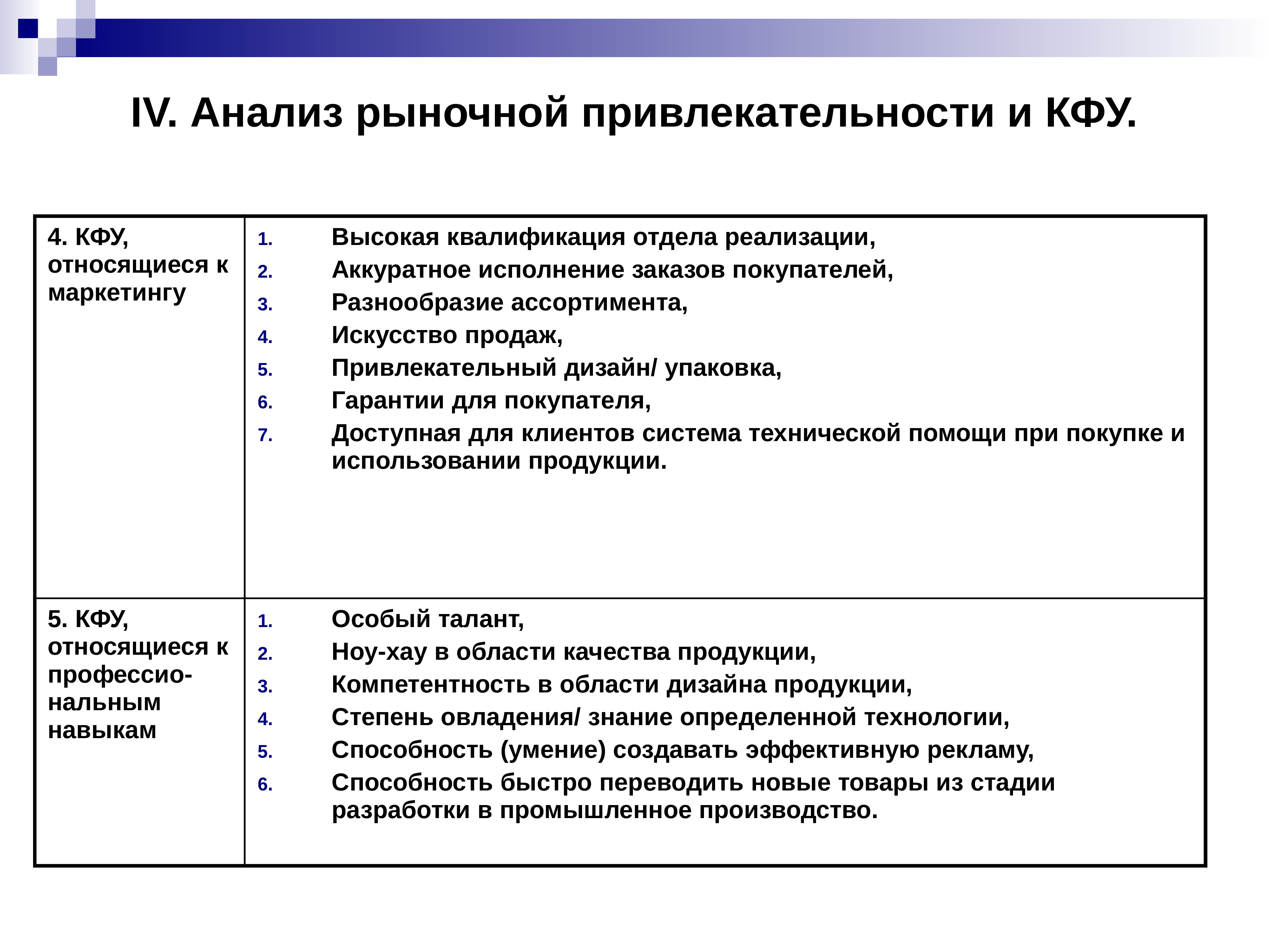 Анализ рынка игр. Анализ рыночной привлекательности и КФУ.. КФУ анализ рынка. Рыночный анализ. КФУ это стратегический менеджмент.