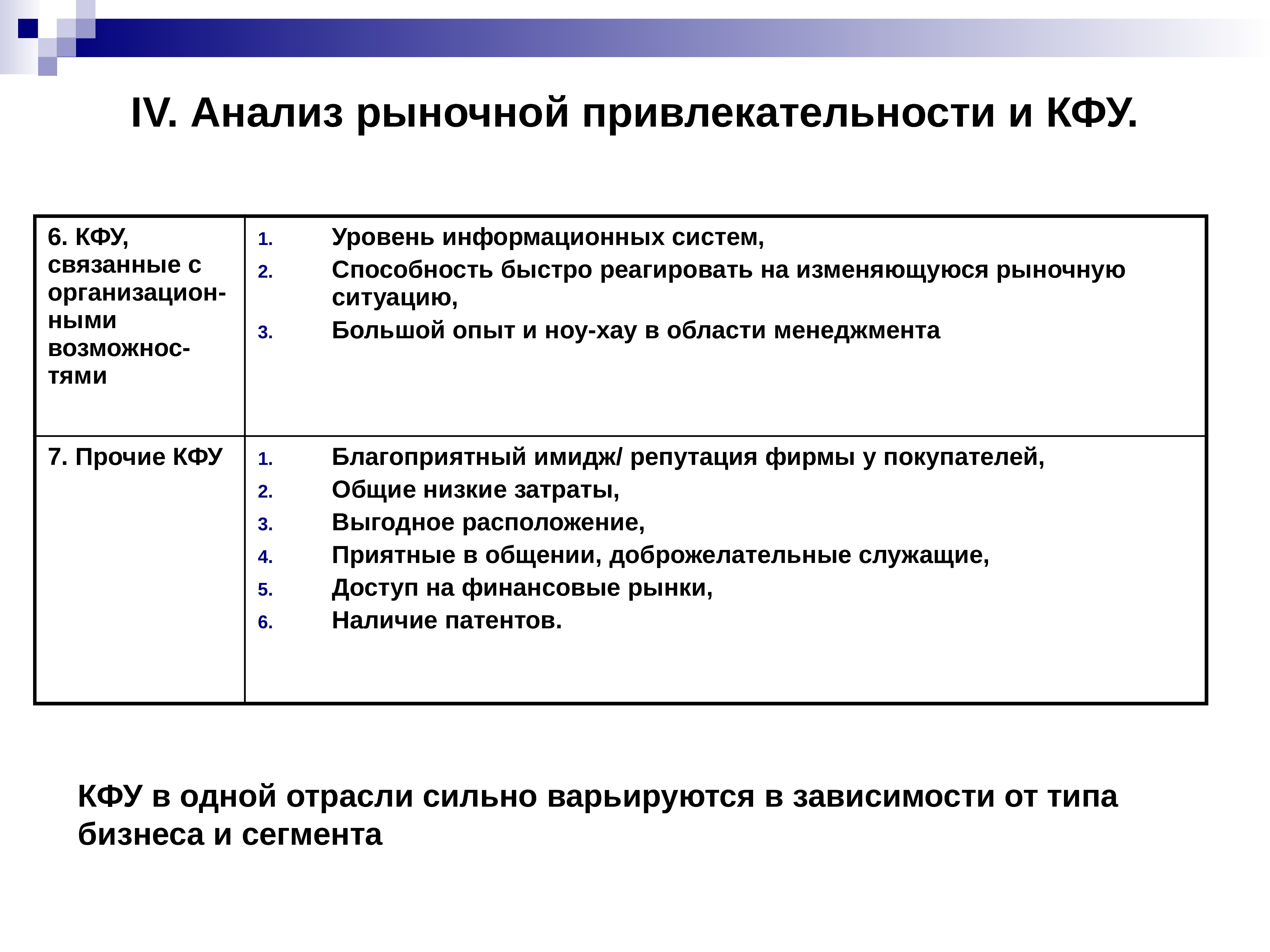 Анализ отрасли рынка конкурентов