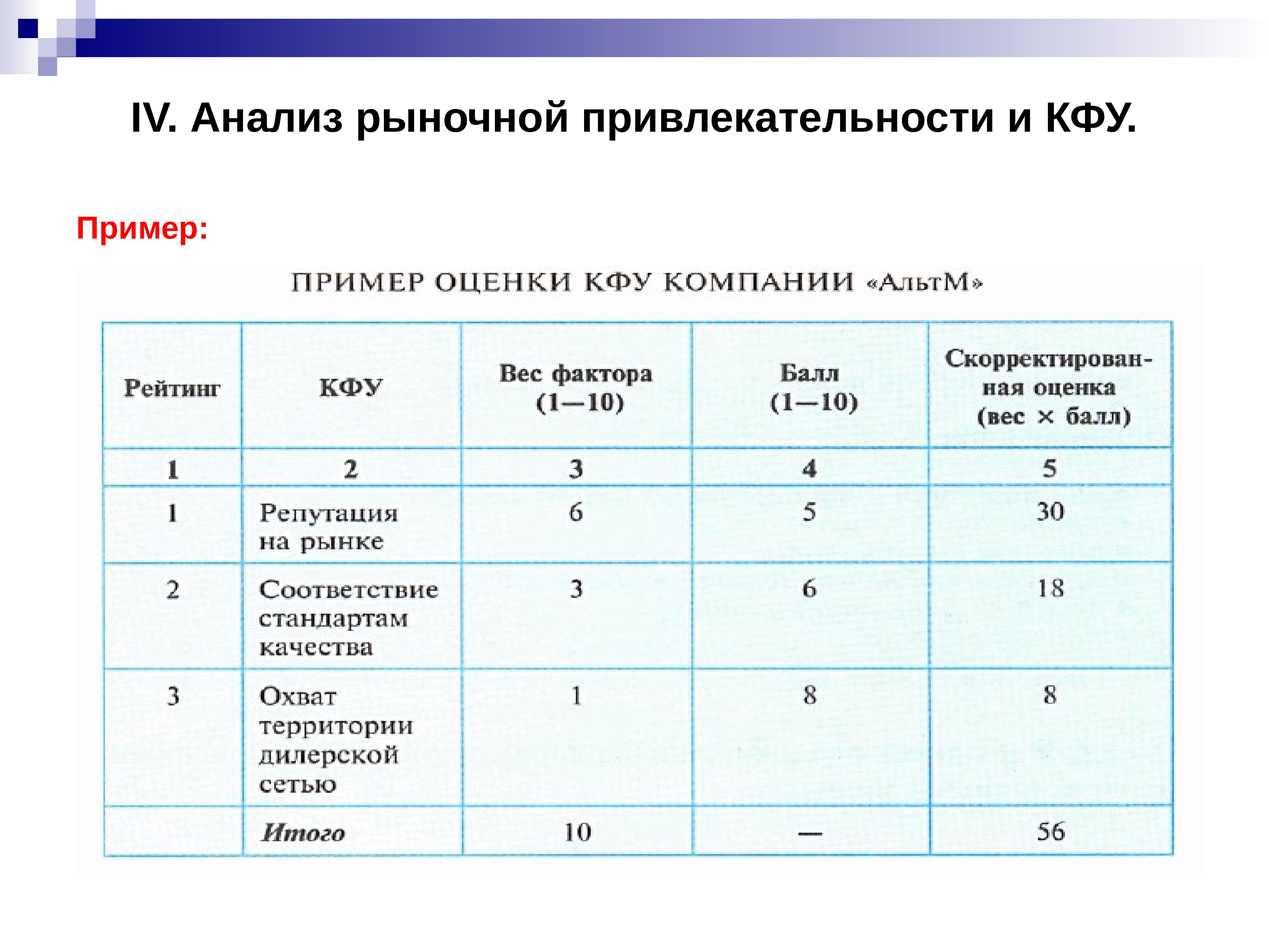 Презентация кфу пример