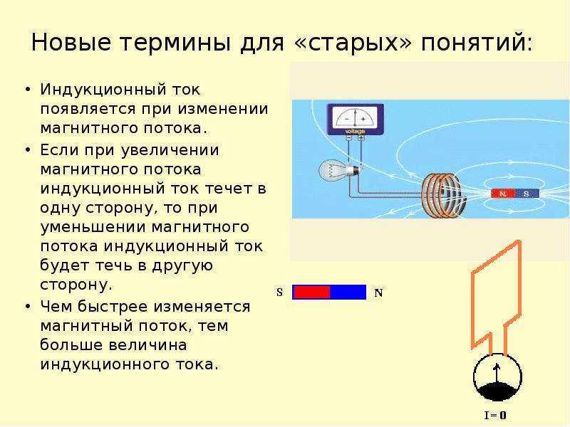 Новые термины для «старых» понятий: Индукционный ток появляется при изменении магнитного