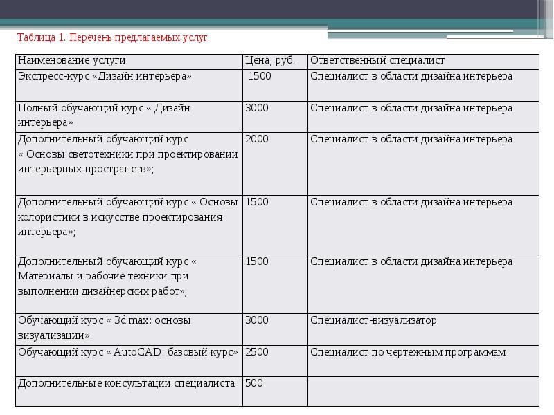 Сколько стоит план