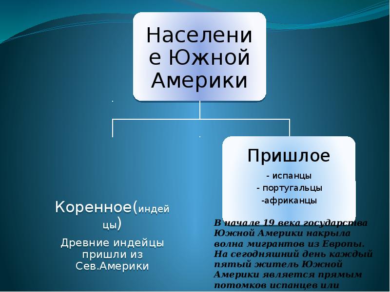 Презентация по географии население южной америки 7 класс