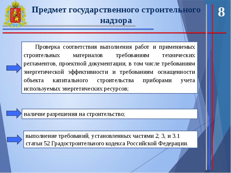 Государственный надзор презентация