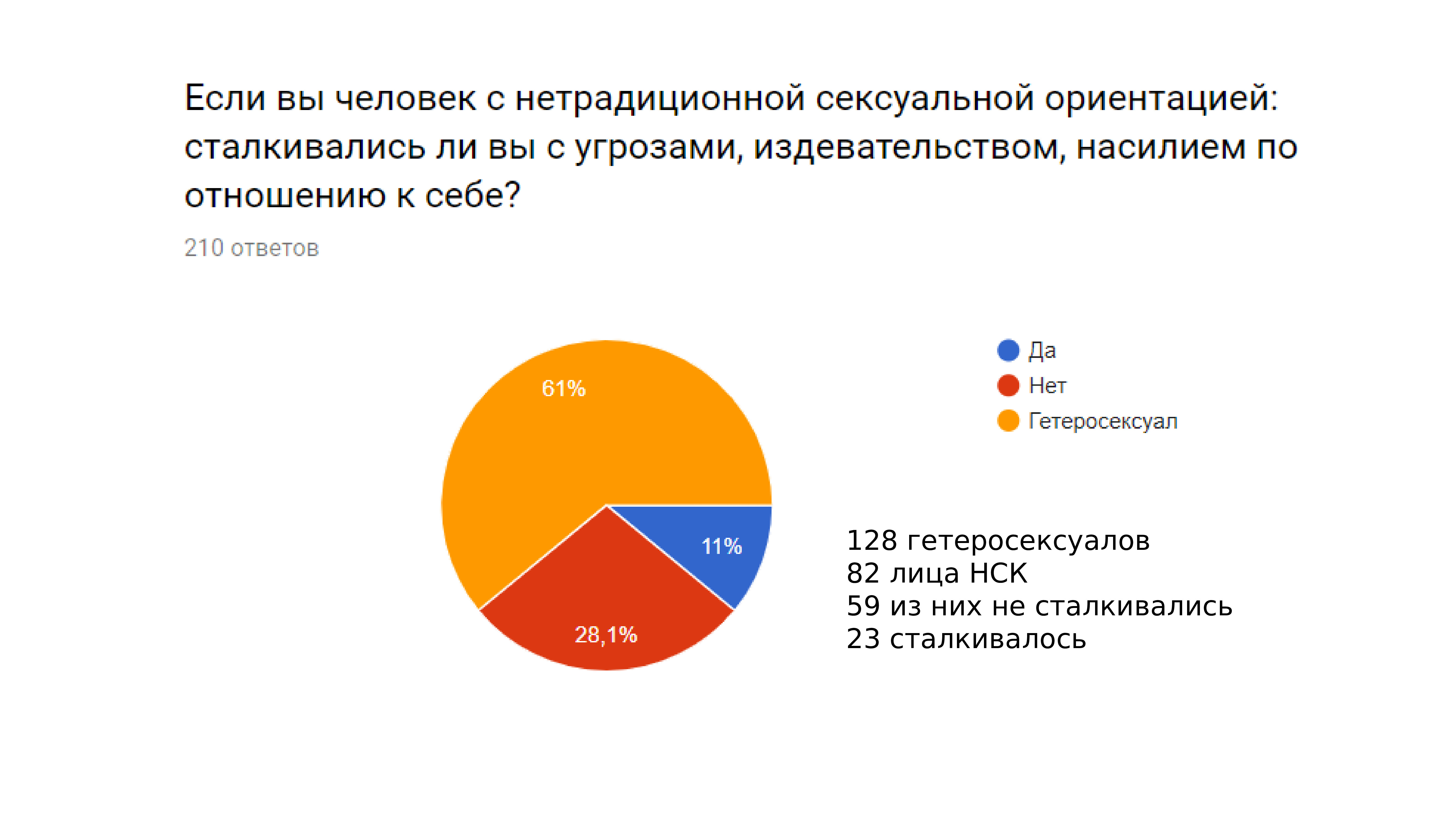 У меня каждую неделю новая профессия 652. Результат для презентации.