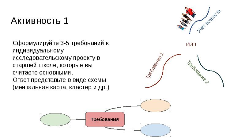 Из каких частей состоит проект