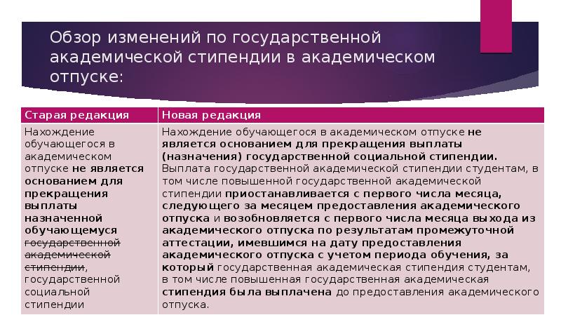 Выплачивается ли стипендия в январе. Платят ли сиротам в академическом отпуске. Платится ли стипендия в академическом отпуске. Выплачивается ли стипендия при академическом отпуске. Можно ли получать стипендию на Академической отпуск.