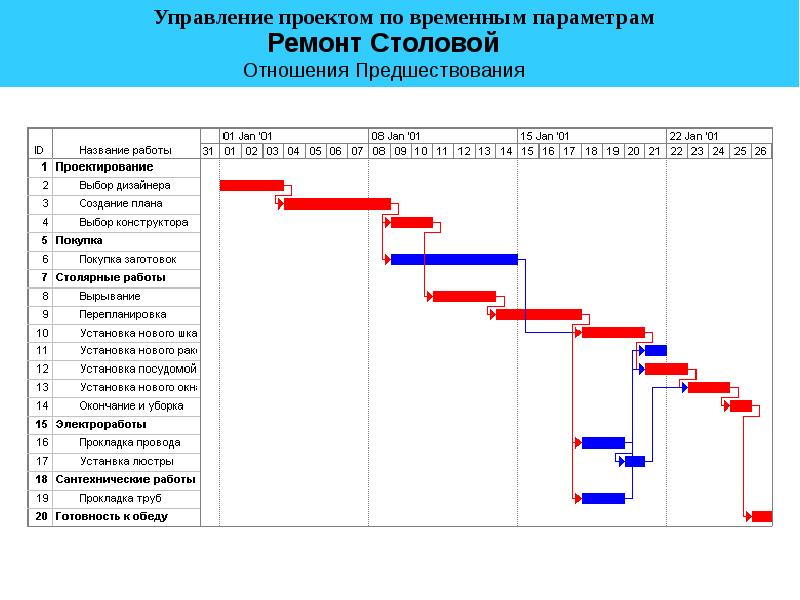 Проектный менеджмент презентация