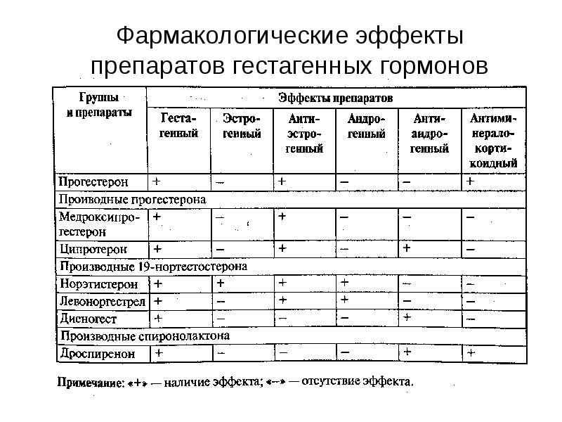 Фармакологическая карта препараты