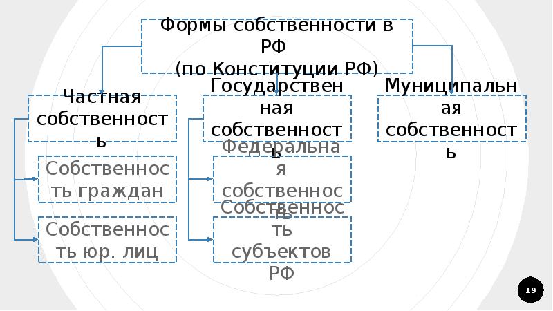 Экономические системы и собственность презентация