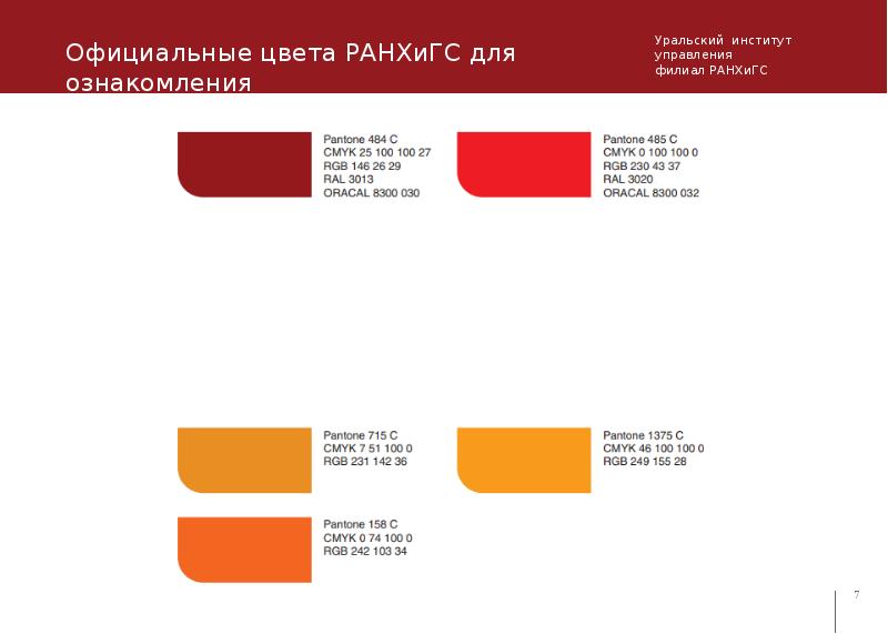 Темы для презентаций ранхигс