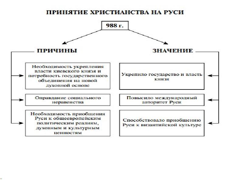 Насколько реалистичными по вашему мнению были планы построения коммунистического общества