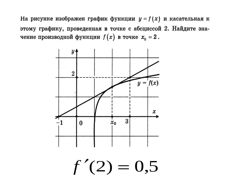 Касательная к графику функции презентация