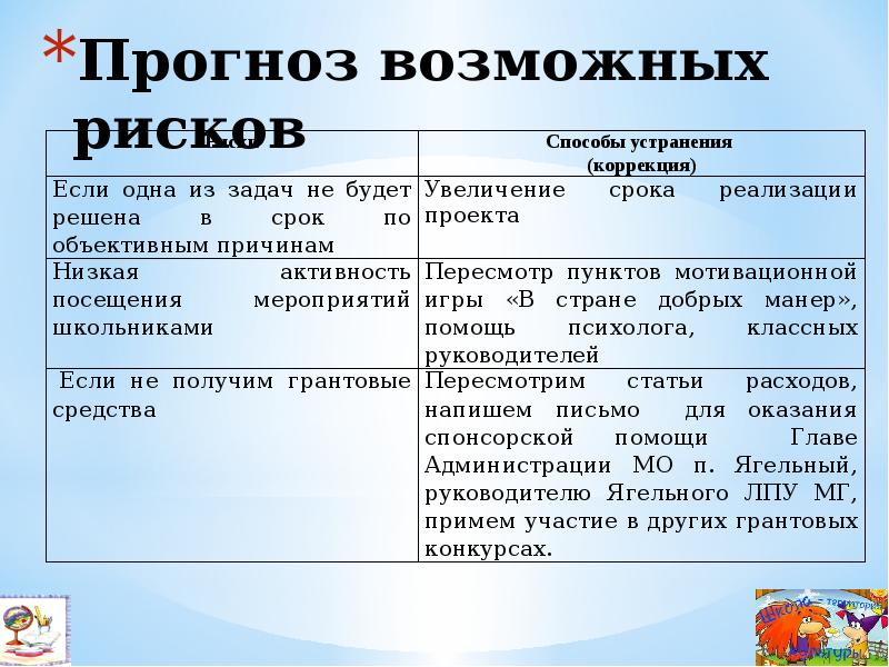 Проект коррекция агрессивного поведения младших школьников