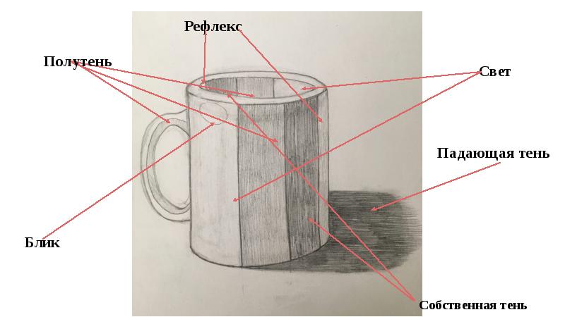 Рефлекс на рисунке карандашом