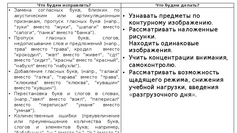 Преодоление трудностей учения. Трудности в обучении младших школьников причины пути преодоления. Программа преодоление трудностей учения. Упражнения для преодоления трудностей при чтении и письме.