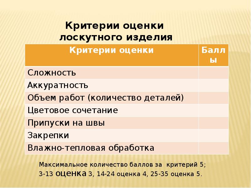 Критерии оценки творческого проекта по технологии