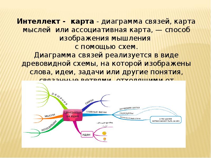 В основном представлены в. Интеллект карта диаграмма. Интеллект карты или диаграммы связей. Ментальная карта диаграмма связей. Интеллект карты карты связей.