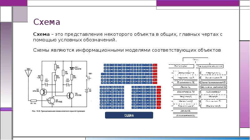 Схема это представление некоторого объекта в общих главных чертах с помощью