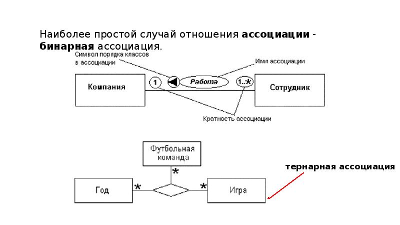 Наилучший вариант использования ресурсов. Виды и применения диаграмм. диаграмма использования магнетизма.