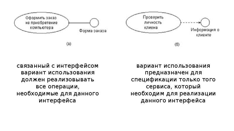 Наилучший вариант использования ресурсов. Диаграмма использования магнетизма. диаграммы и их использование в школьной практике презентация.