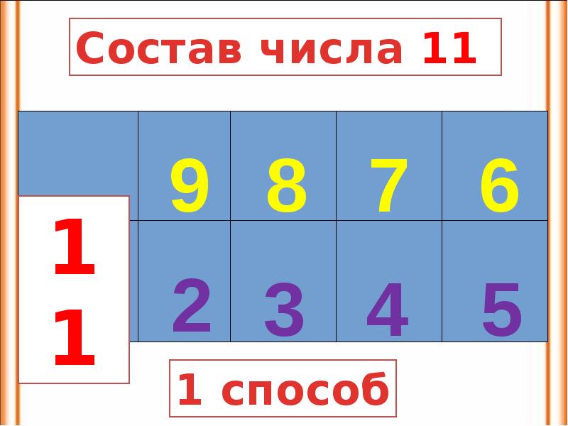 Случаи вычитания 13 1 класс презентация