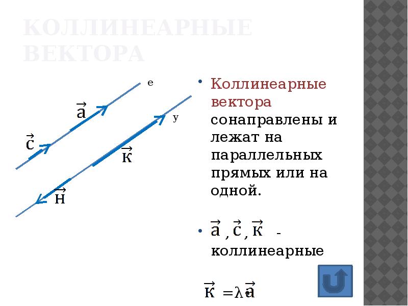 Какие прямые сонаправленные