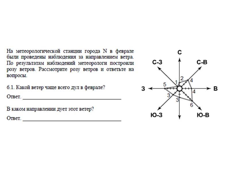 Направление ветра 3