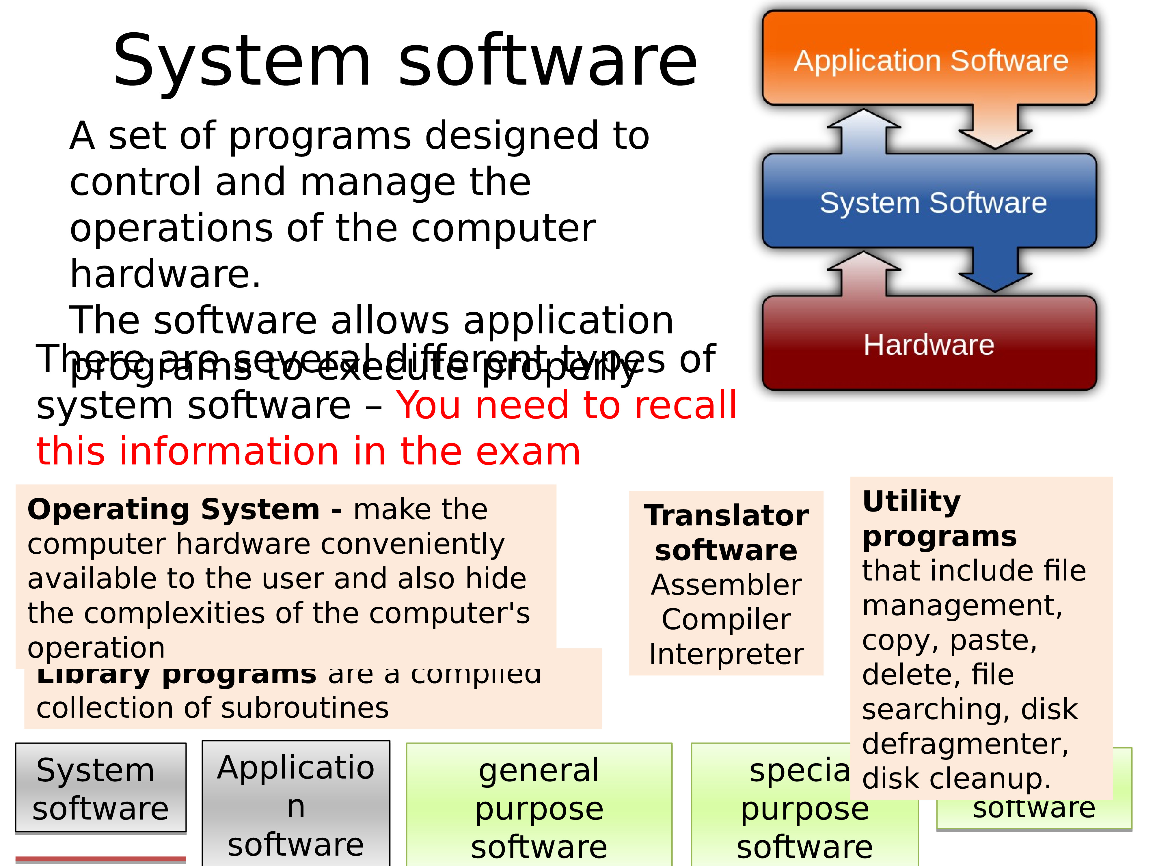 9 сообщений. Software для презентации. Software презентация на русском. Types of software. Presentation about software.