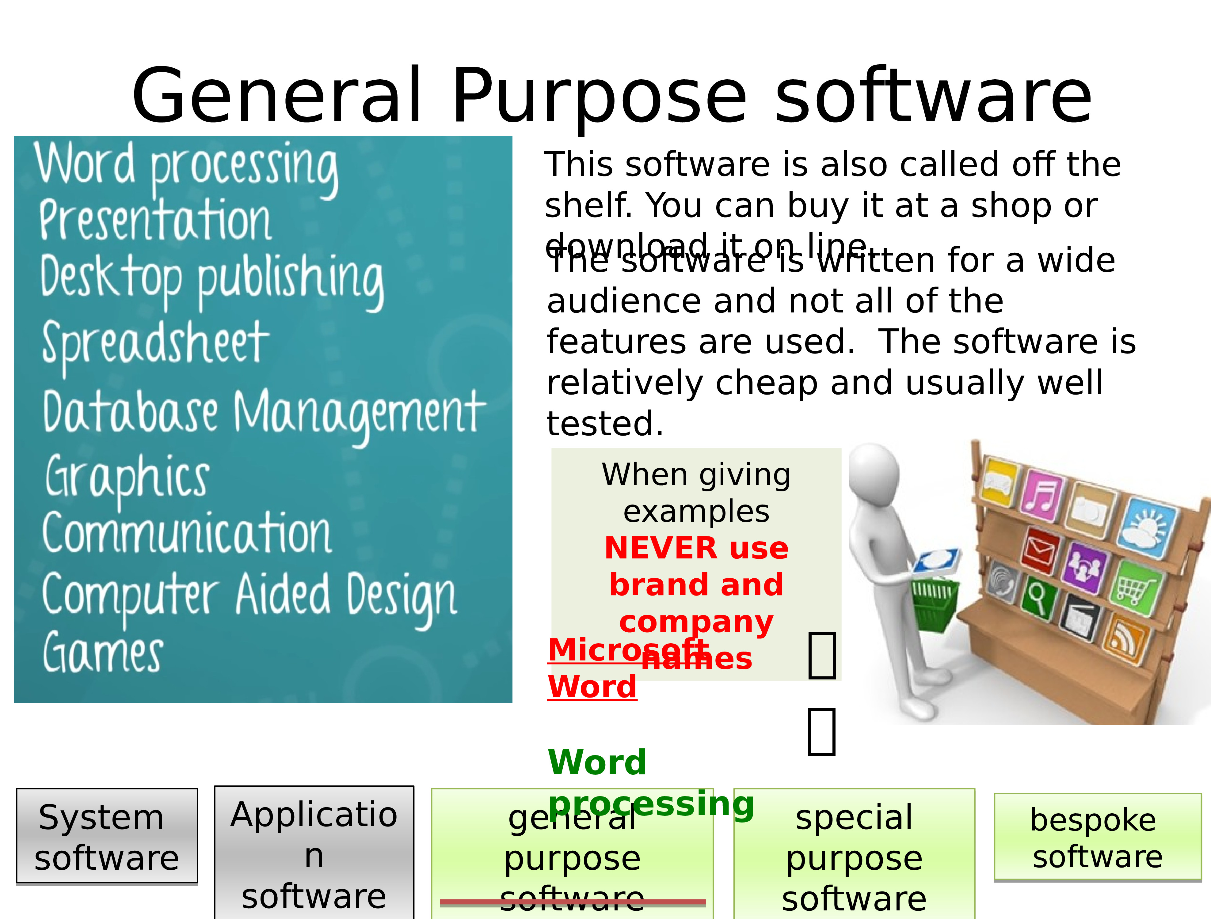 Software use. Software для презентации. Software презентация на русском. Software презентация на английском. Presentation about software.