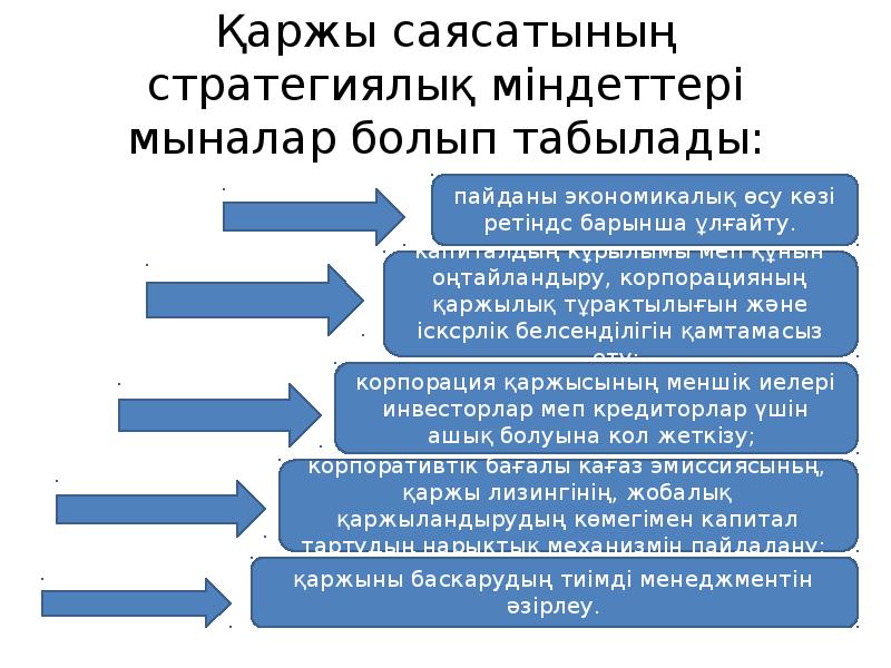 Қаржы және қаржы жүйесі презентация