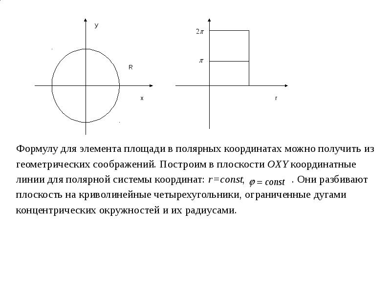 Элементы площади. Координатная линия. Элемент площади в Полярных координатах. Уравнение линии в декартовой системе координат. Координатная плоскость oxy.