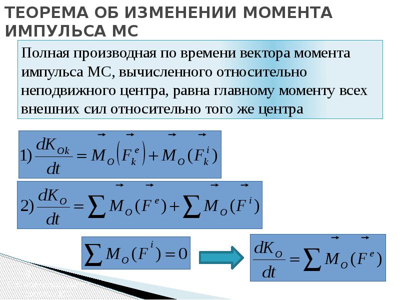 Теорема об изменении импульса точки