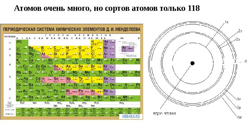 Периодическая система химических элементов д и менделеева презентация 8 класс