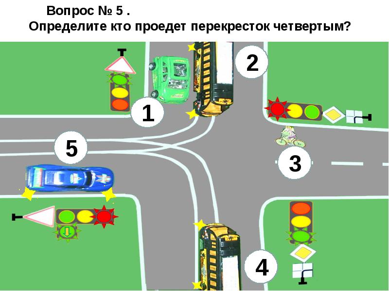 Безопасное колесо 2024 положение. Безопасное колесо знатоки правил дорожного движения. Безопасное колесо маршрут. Безопасное колесо путь домой. Маршруты ПДД "безопасное колесо".