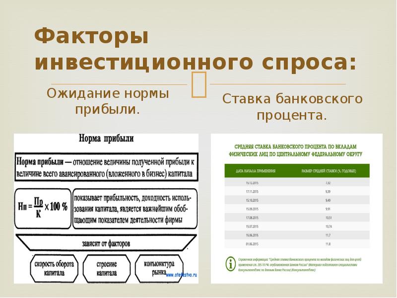 Финансовым результатом инвестиционного проекта является прибыль и