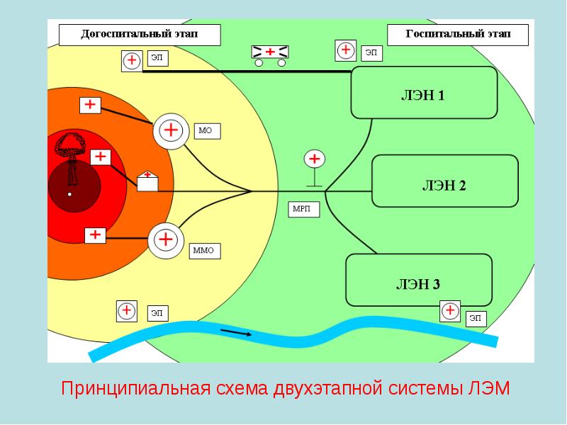 Схема двухэтапной системы лэо