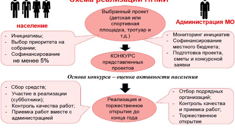 Сельское поселение 2020