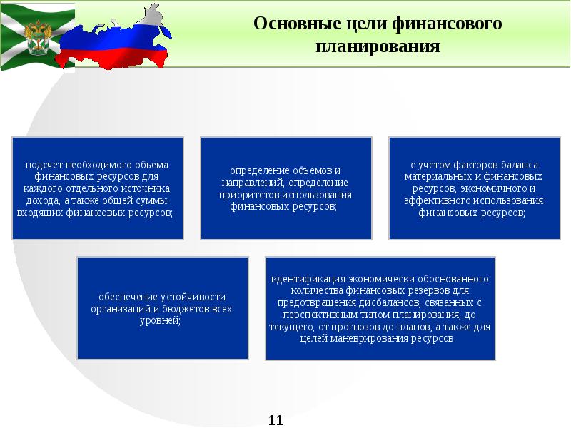 Таможенные органы основные направления деятельности. Планирование в таможенных органах. Главная цель таможенных органов. Планирование и виды планов в таможенных органах. Процесс планирования в таможенных органах.