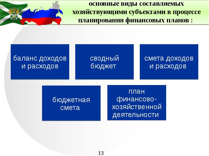 Значение и виды планов в таможенном деле