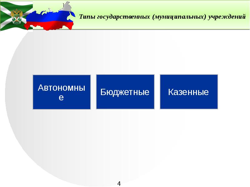 Муниципальный тест